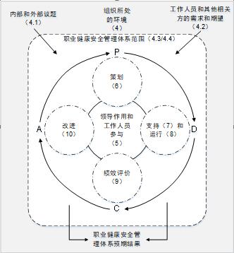 企业安全生产的“守护神”——GB/T 45001（ISO 4