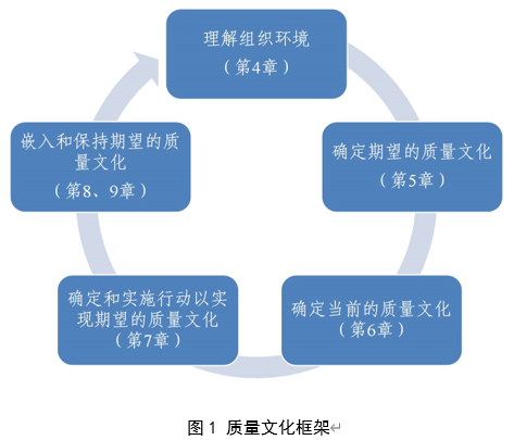 ISO 10010:2022《质量管理 理解、评估和改进组织